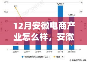 安徽电商产业冬季崛起与繁荣，透视特定领域的蓬勃发展