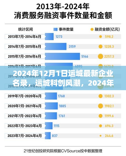 运城科创风潮，科技巨擘重塑未来体验的企业名录新篇章