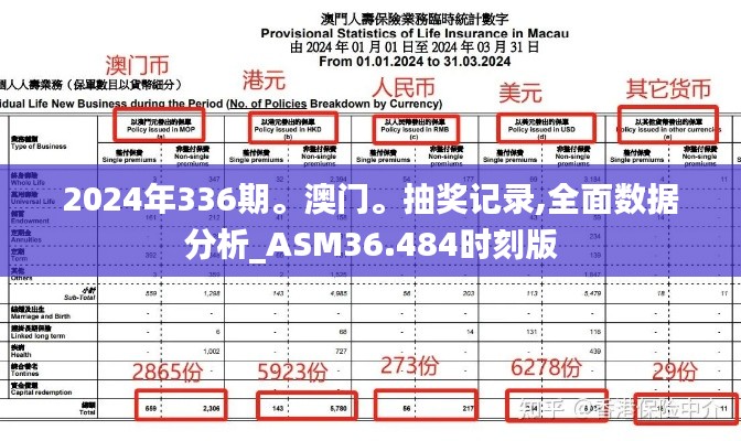 2024年336期。澳门。抽奖记录,全面数据分析_ASM36.484时刻版