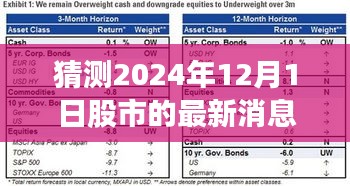 揭秘未来股市动态，预测与解析2024年股市最新消息及趋势评测报告