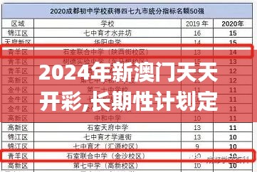 2024年新澳门天天开彩,长期性计划定义分析_开发版147.750-9