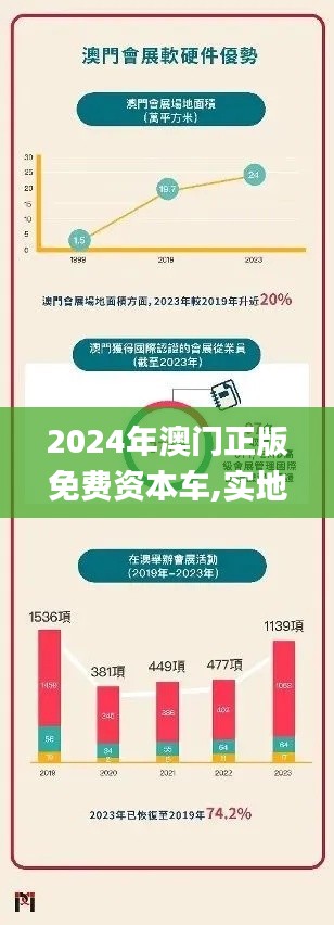 2024年澳门正版免费资本车,实地设计评估数据_网红版95.729-4