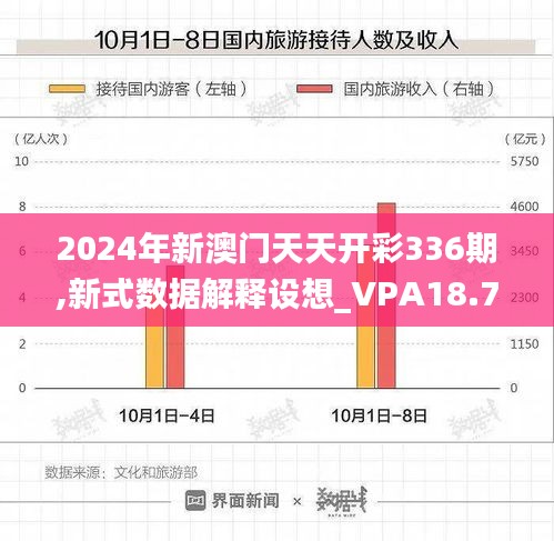 2024年新澳门天天开彩336期,新式数据解释设想_VPA18.784设计师版