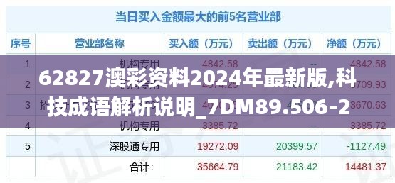 62827澳彩资料2024年最新版,科技成语解析说明_7DM89.506-2