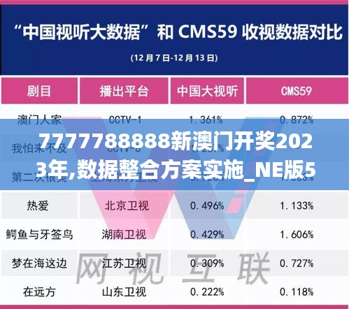 7777788888新澳门开奖2023年,数据整合方案实施_NE版53.304-4