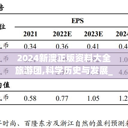 2024新澳正版资料大全旅游团,科学历史与发展_VDY63.605专业版