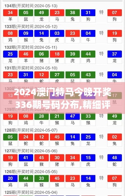 2024澳门特马今晚开奖336期号码分布,精细评估方案_CJJ9.549家庭版