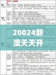 20024新澳天天开好彩大全160期,快速响应设计解析_4DM144.382-6