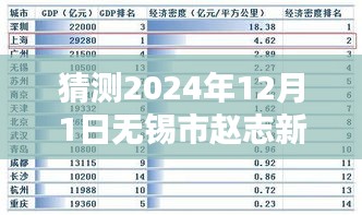 无锡市赵志新热门新闻预测，揭秘未来瞩目消息，2024年12月1日展望