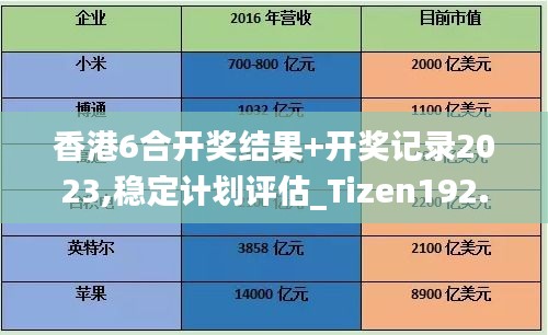 香港6合开奖结果+开奖记录2023,稳定计划评估_Tizen192.189-9