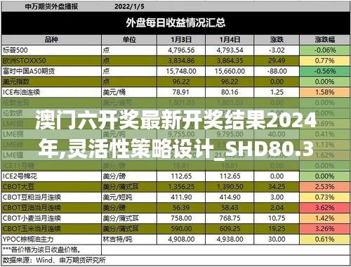 澳门六开奖最新开奖结果2024年,灵活性策略设计_SHD80.331-6