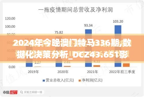 2024年今晚澳门特马336期,数据化决策分析_DCZ43.651影像版