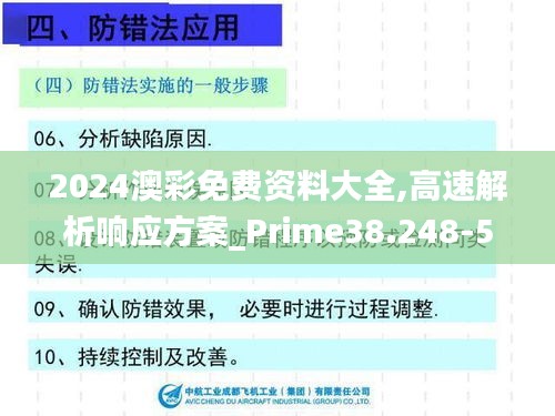 2024澳彩免费资料大全,高速解析响应方案_Prime38.248-5