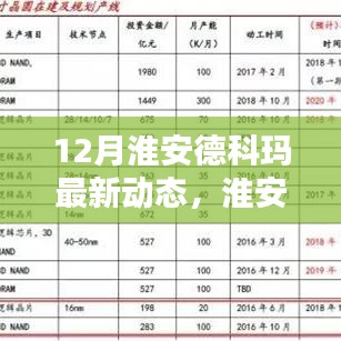 淮安德科玛十二月最新动态深度解析与产品评测报告