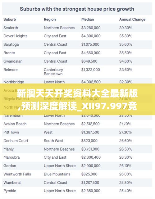 新澳天天开奖资料大全最新版,预测深度解读_XII97.997竞技版