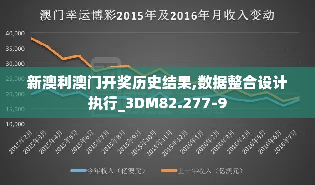 新澳利澳门开奖历史结果,数据整合设计执行_3DM82.277-9