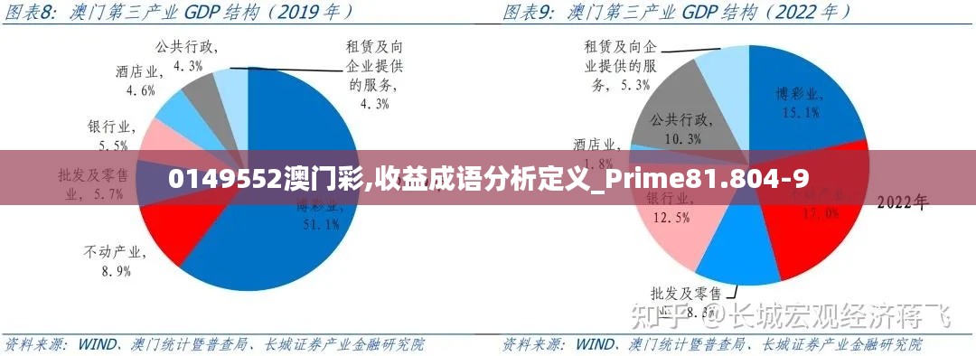 0149552澳门彩,收益成语分析定义_Prime81.804-9