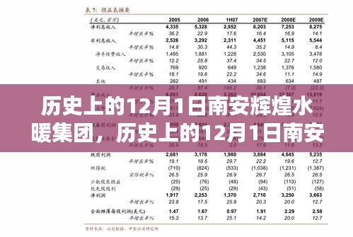 南安辉煌水暖集团，崛起之路的纪念——历史上的12月1日回顾