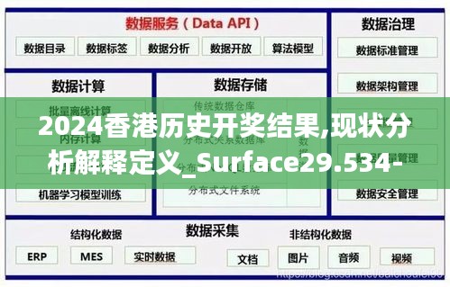 2024香港历史开奖结果,现状分析解释定义_Surface29.534-7