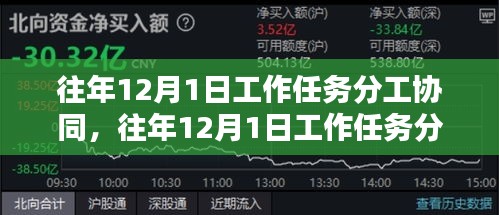 往年12月1日工作任务分工协同策略及实践探索