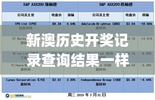 新澳历史开奖记录查询结果一样吗,科技术语评估说明_Advance24.714-9