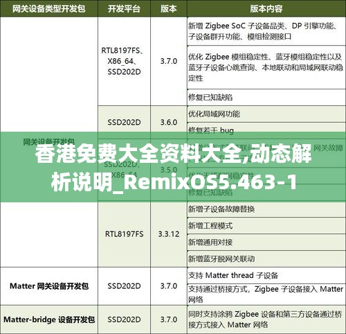 香港免费大全资料大全,动态解析说明_RemixOS5.463-1