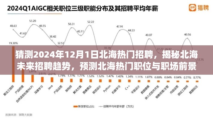 揭秘北海未来招聘趋势，预测北海热门职位与职场前景展望（2024年视角）