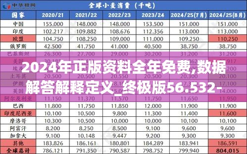 2024年正版资料全年免费,数据解答解释定义_终极版56.532-5