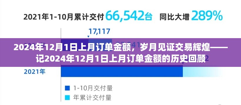 岁月见证交易辉煌，回顾2024年12月1日上月订单金额的历史时刻