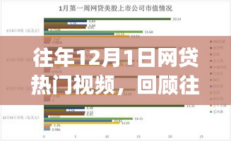 往年12月1日网贷热门视频回顾与热点解析，市场洞察及领域热点聚焦