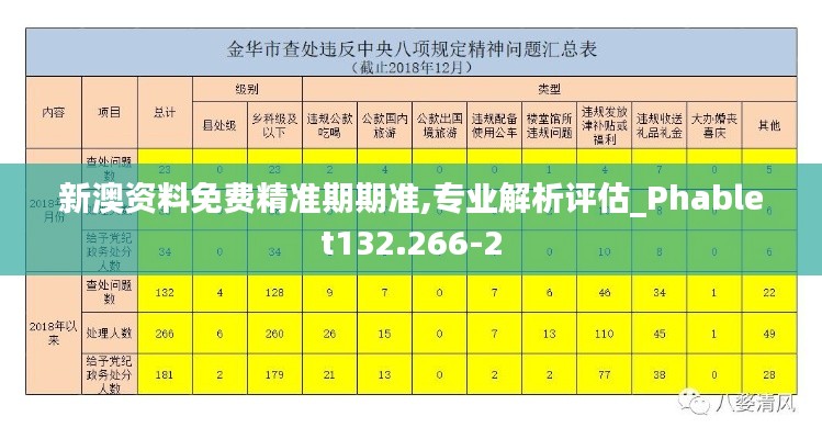 新澳资料免费精准期期准,专业解析评估_Phablet132.266-2