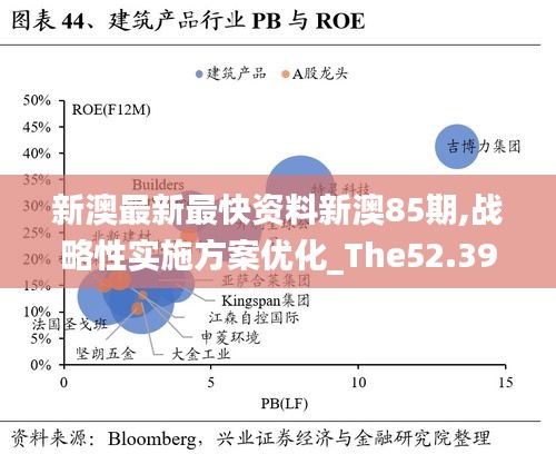 新澳最新最快资料新澳85期,战略性实施方案优化_The52.395-6