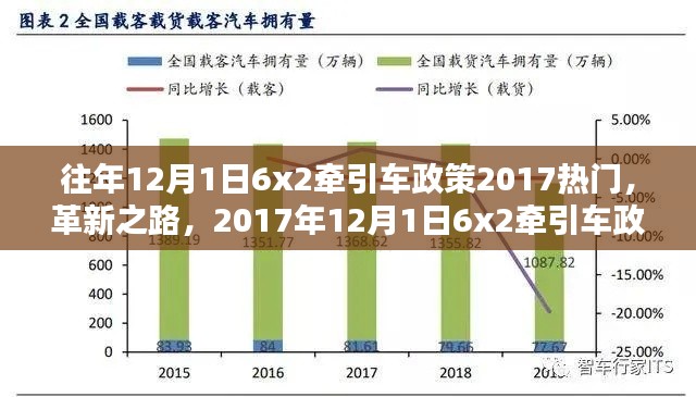 建议，，革新之路，智能物流新时代下的牵引车政策引领潮流