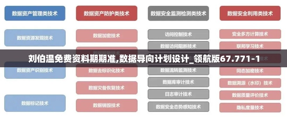 刘伯温免费资料期期准,数据导向计划设计_领航版67.771-1