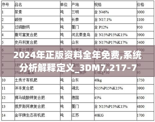 2024年正版资料全年免费,系统分析解释定义_3DM7.217-7