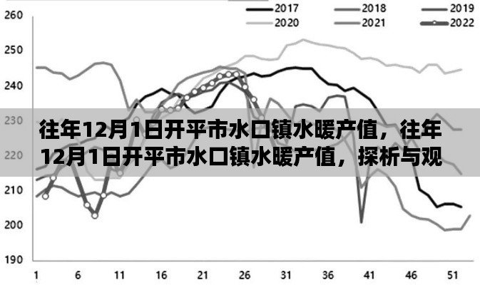 开平市水口镇水暖产值探析与观点阐述，历年12月1日数据回顾与展望