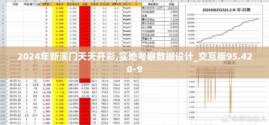 2024年新溪门天天开彩,实地考察数据设计_交互版95.420-9