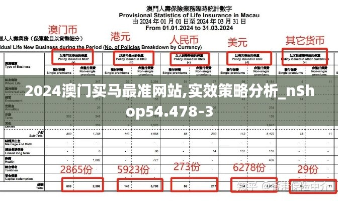 2024澳门买马最准网站,实效策略分析_nShop54.478-3