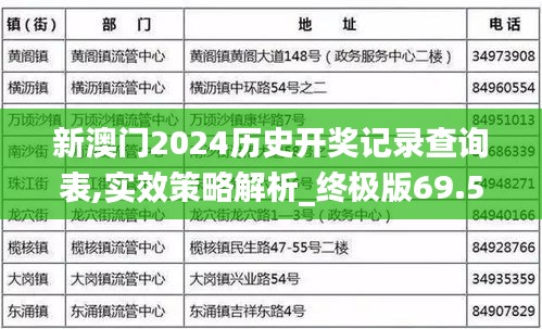 新澳门2024历史开奖记录查询表,实效策略解析_终极版69.514-5