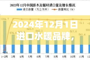 进口水暖品牌新篇章，学习变化，成就梦想，超越未来于2024年启航