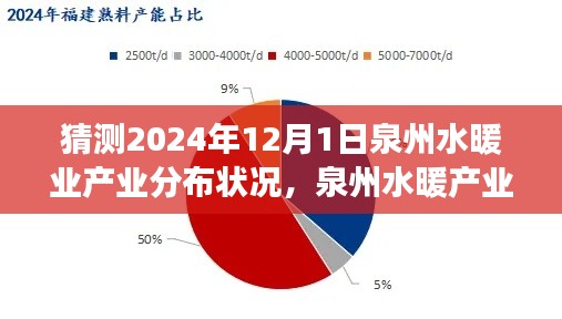 泉暖先锋科技体验之旅，泉州水暖产业展望与未来科技重塑行业新面貌猜测。