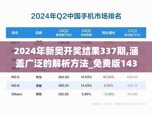 2024年新奥开奖结果337期,涵盖广泛的解析方法_免费版143.986-6