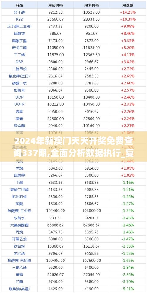 2024年新澳门天天开奖免费查询337期,全面分析数据执行_复古款30.566-1