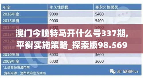 澳门今晚特马开什么号337期,平衡实施策略_探索版98.569-5