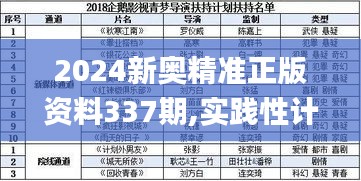 2024新奥精准正版资料337期,实践性计划推进_uShop78.523-2