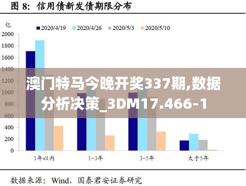 澳门特马今晚开奖337期,数据分析决策_3DM17.466-1