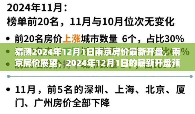 南京房价展望，预测2024年12月1日最新开盘动态及市场趋势分析