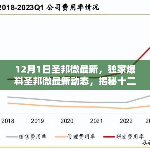 揭秘圣邦微最新动态，行业前沿资讯一网打尽！