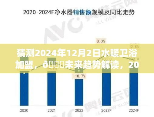 2024年水暖卫浴加盟展望与策略布局，未来趋势解读🌟