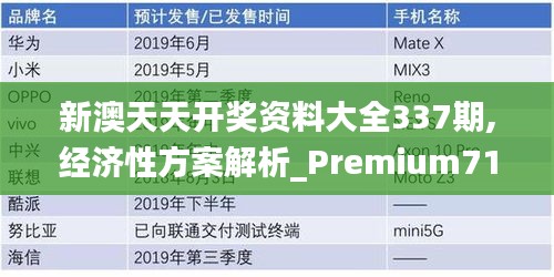 新澳天天开奖资料大全337期,经济性方案解析_Premium71.590-1